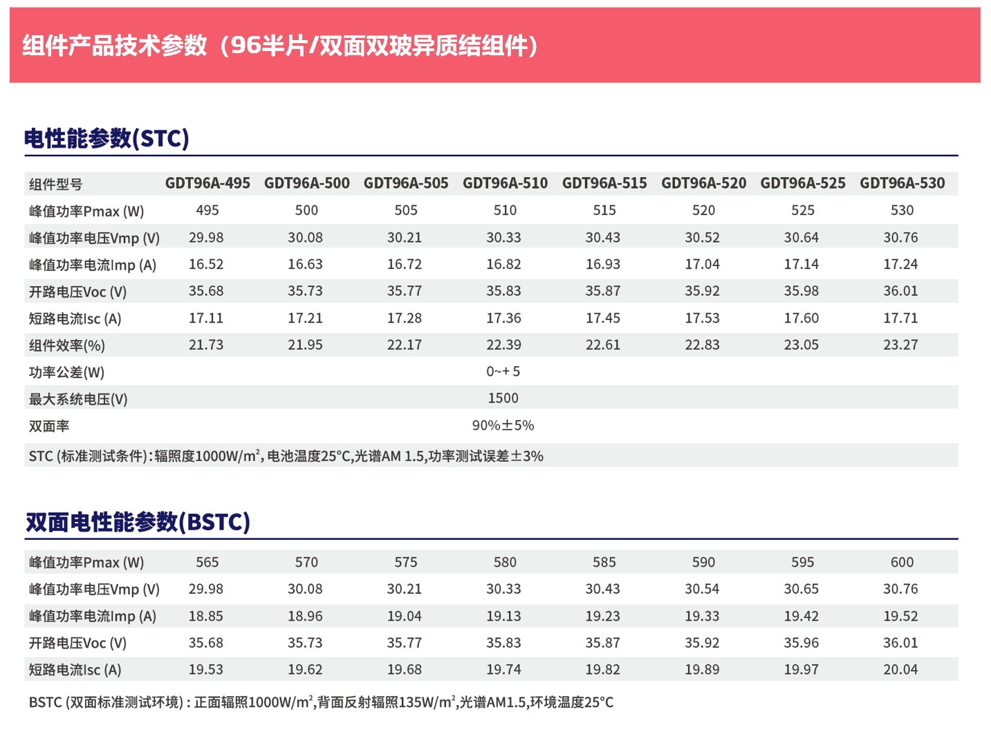 组件产品技术参数（96半片-双面双玻异质结组件）参数.png