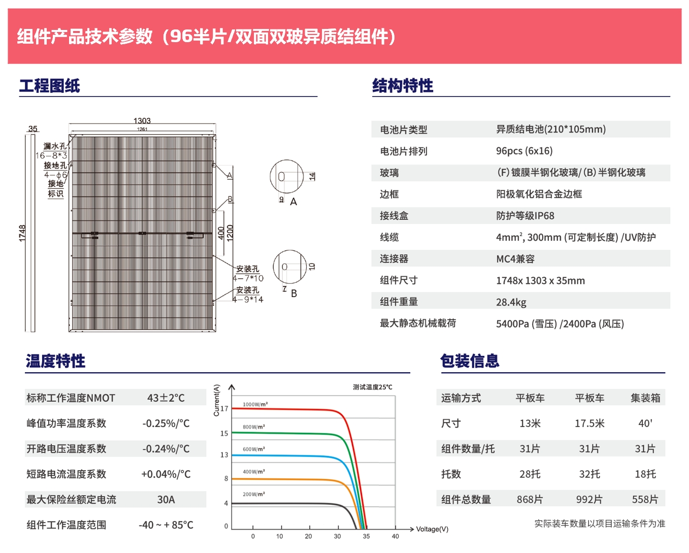 组件产品技术参数（96半片-双面双玻异质结组件）参数2.png