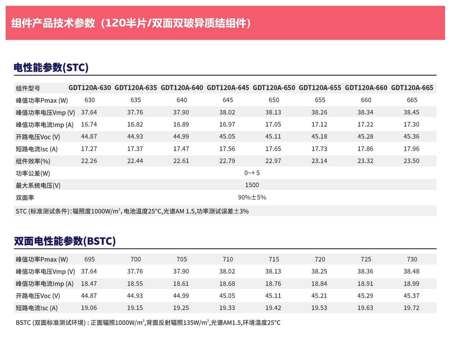 120半片-双面双玻异质结组件参数.png