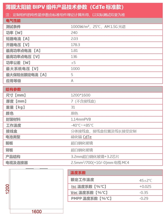 薄膜太阳能 BIPV 组件产品技术参数（CdTe 标准款）.png