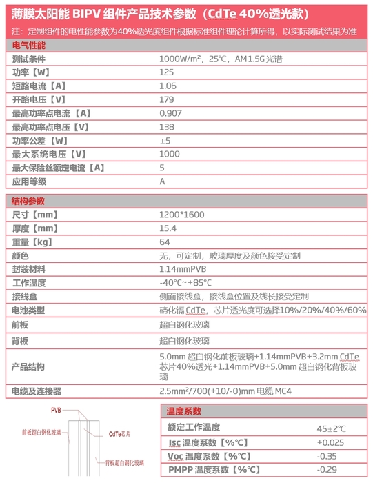 薄膜太阳能 BIPV 组件产品技术参数（CdTe 40%透光款）参数.png