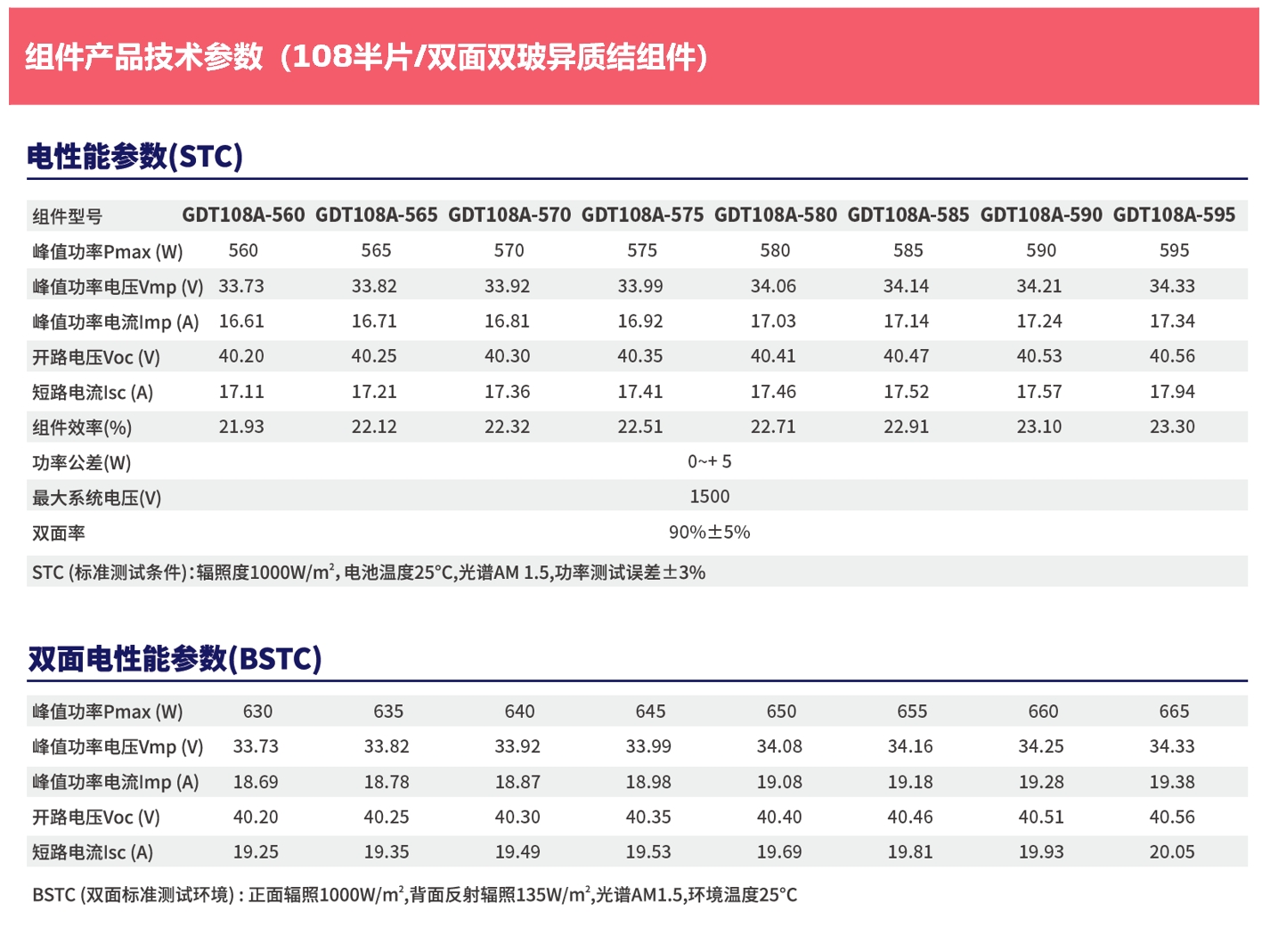 108半片-双面双玻异质结组件参数.png