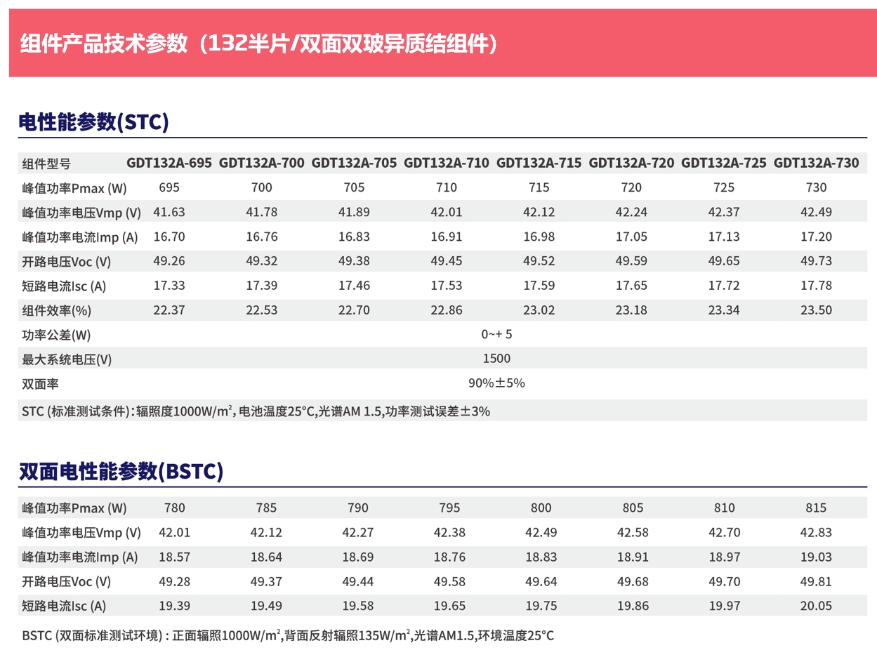 组件产品技术参数（132半片-双面双玻异质结组件）参数.png