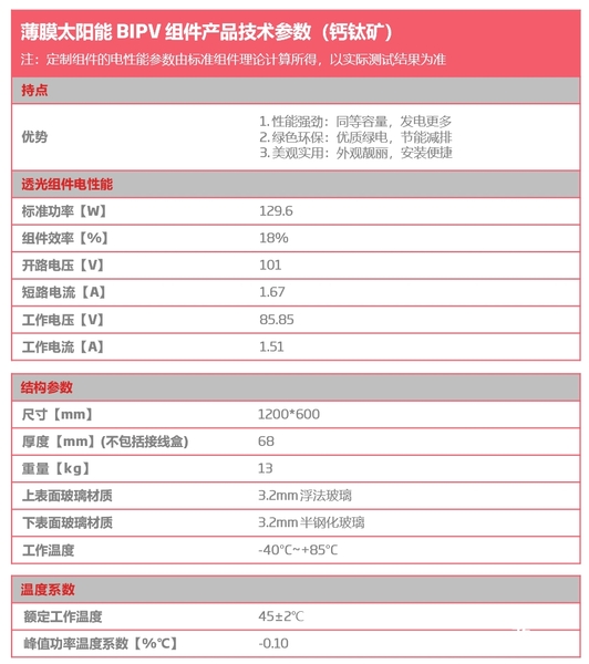 薄膜太阳能 BIPV 组件产品技术参数（钙钛矿）参数.png