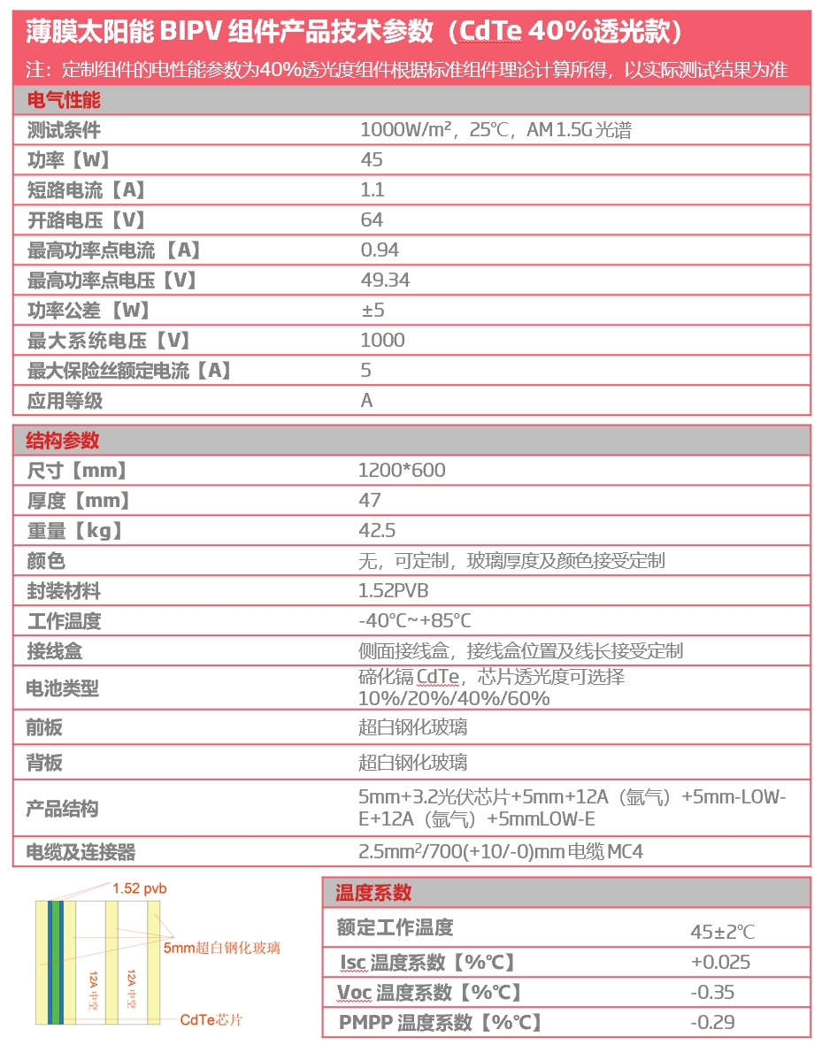 薄膜太阳能 BIPV 组件产品技术参数（CdTe 40%透光款）1参数.png